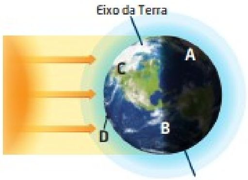 Terra iluminada pelo Sol com pontos A, B, C e D
